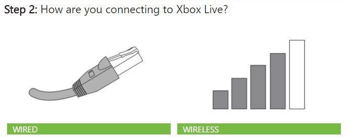 corregir la falta del servicio de red de Xbox Live