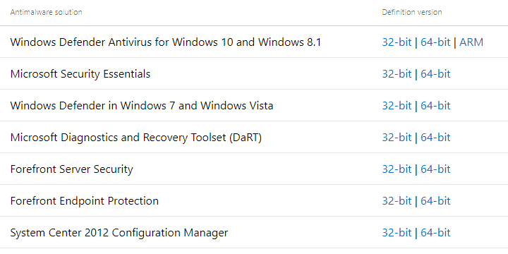 corregir la actualización de la protección contra software espía de Windows 10/8, 8.1