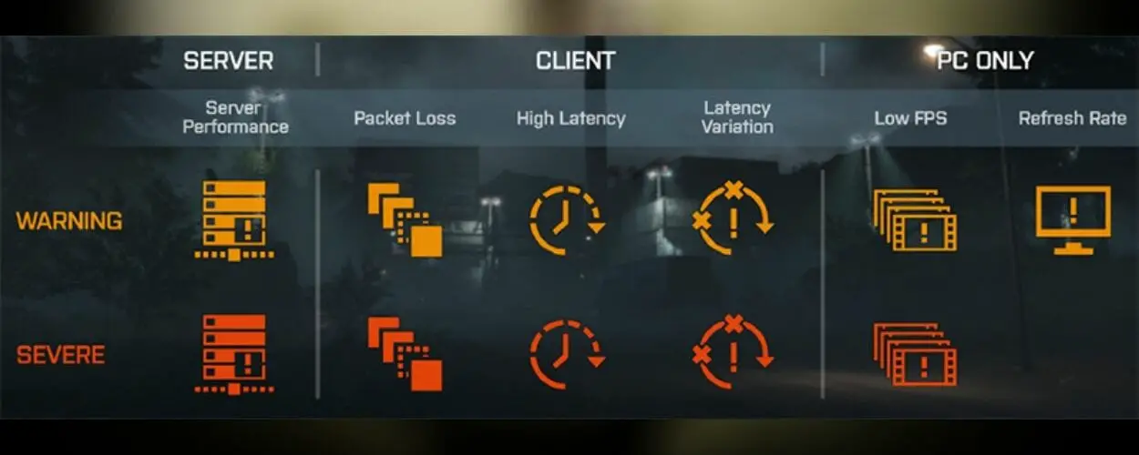 Símbolos de conexión de Call of Duty Modern Warfare