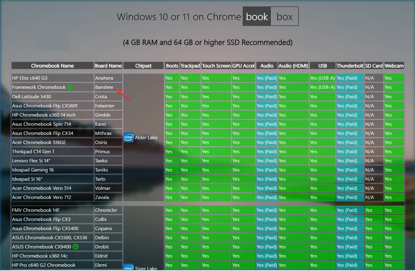 Board Name cómo instalar Windows 11 en Chromebook
